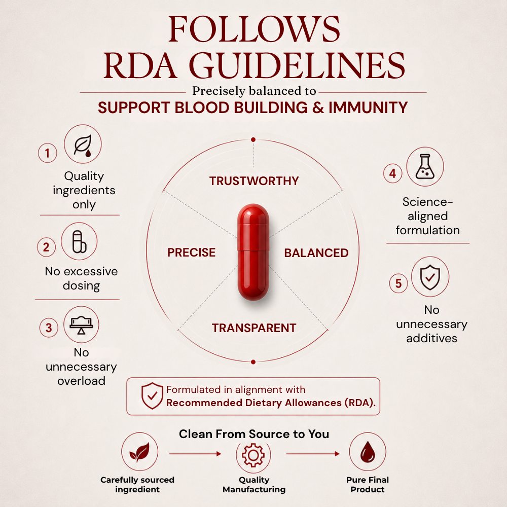 Blood Enhancer: Power Up Your Vitality