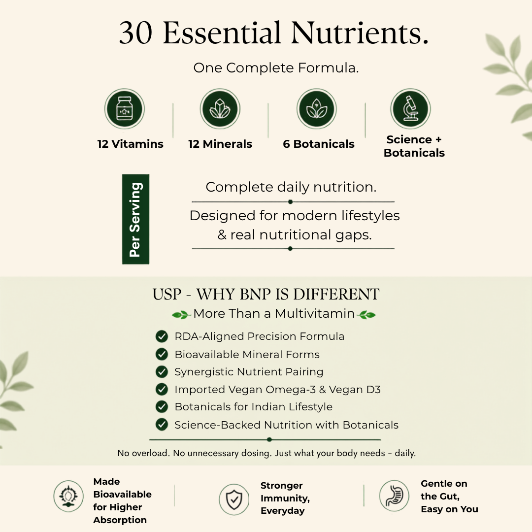 Basic Nutrient Profile: Complete Daily Wellness, Simplified