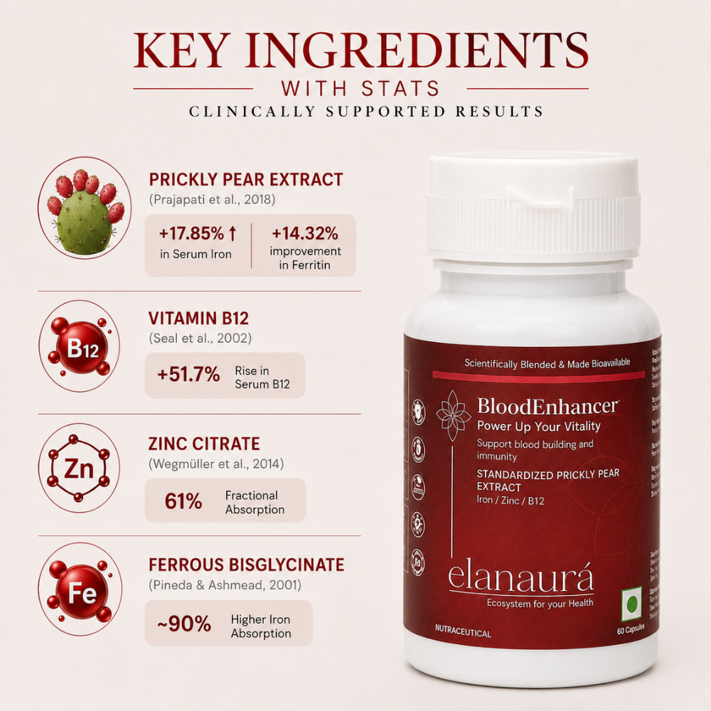 Blood Enhancer: Power Up Your Vitality