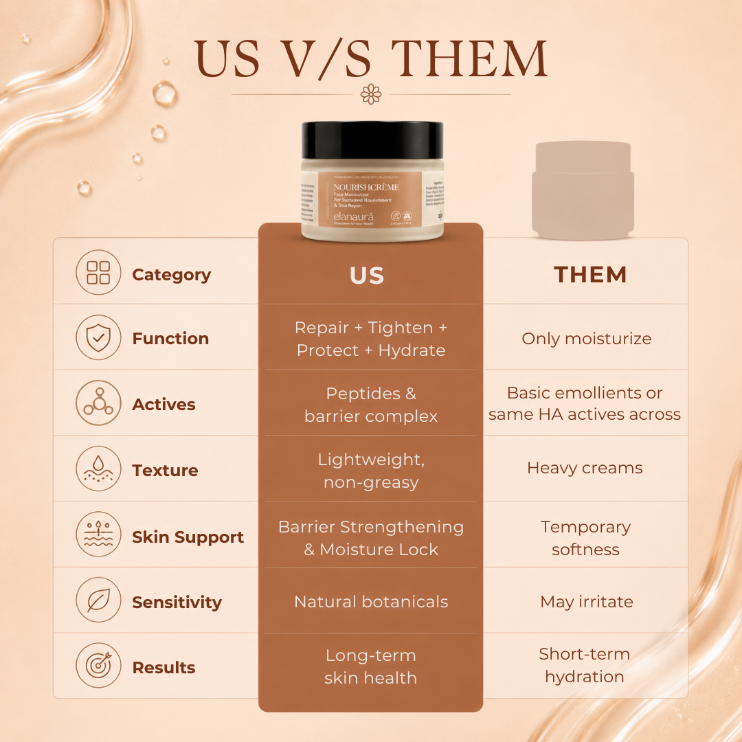 NourishCrème: Face Moisturizer