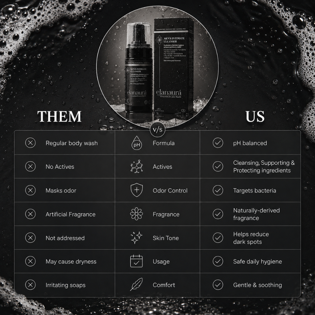 Men’s Intimate Cleanser