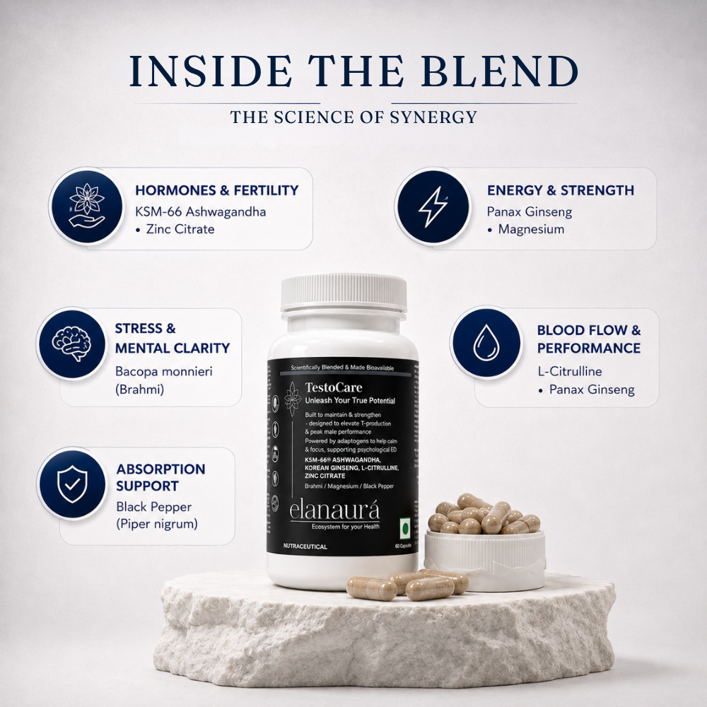 TestoCare: Unleash Your True Potential