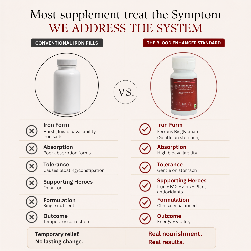 Blood Enhancer: Power Up Your Vitality