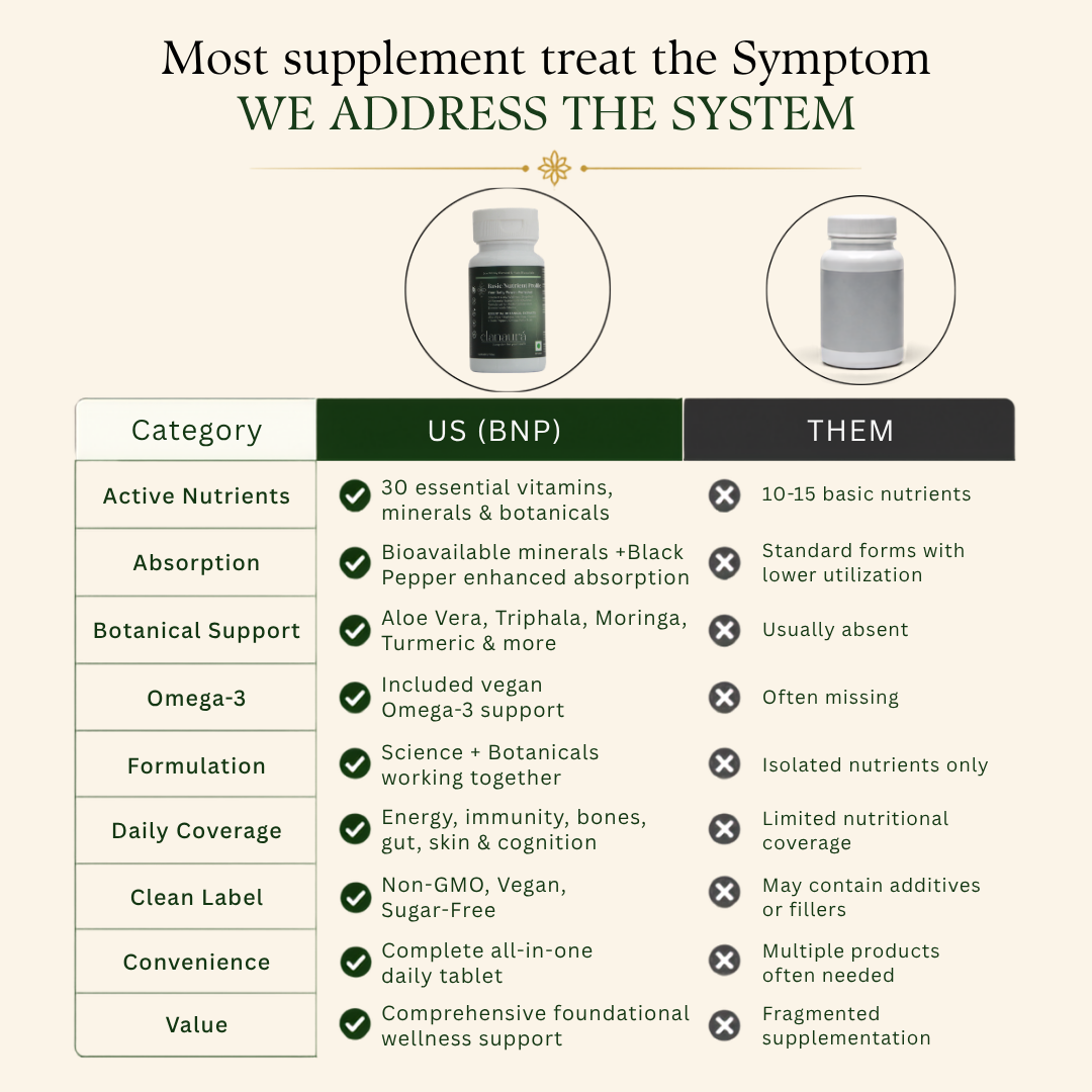 Basic Nutrient Profile: Complete Daily Wellness, Simplified