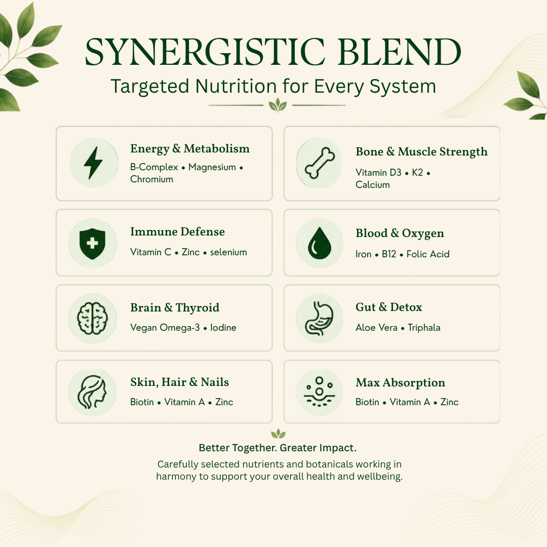Basic Nutrient Profile: Complete Daily Wellness, Simplified