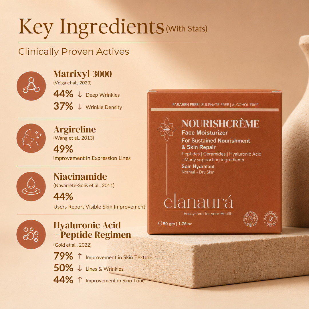 NourishCrème: Face Moisturizer