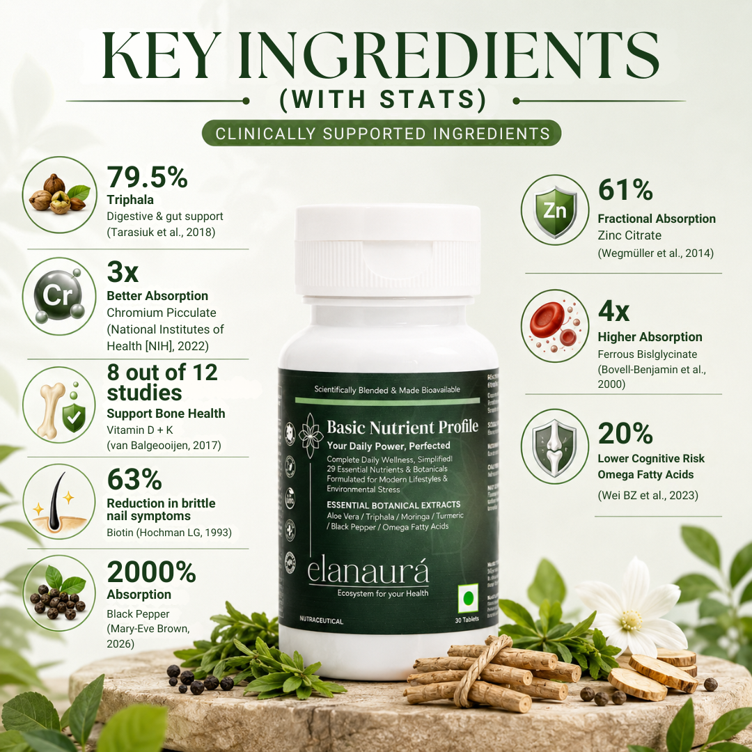 Basic Nutrient Profile: Complete Daily Wellness, Simplified