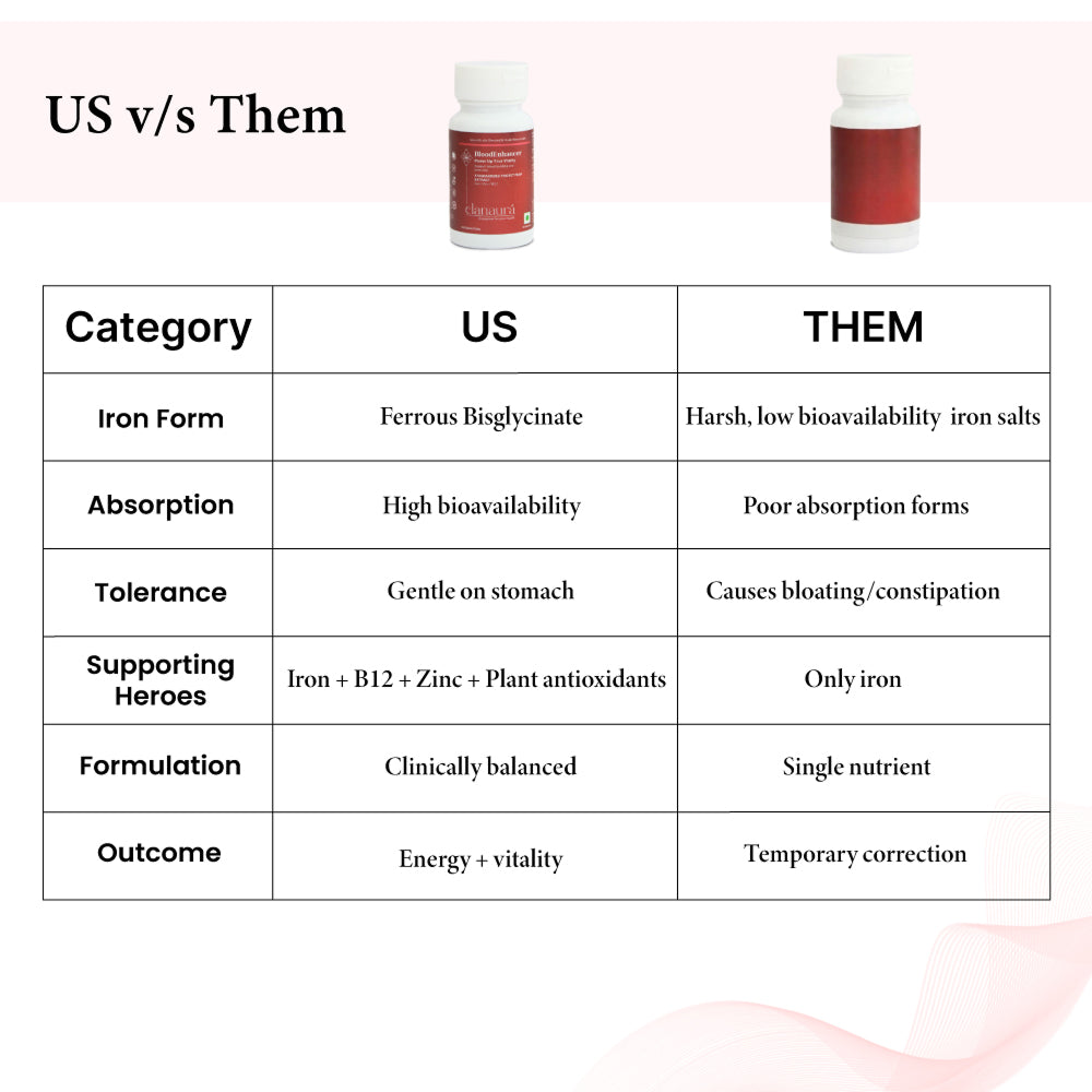 Blood Enhancer: Power Up Your Vitality