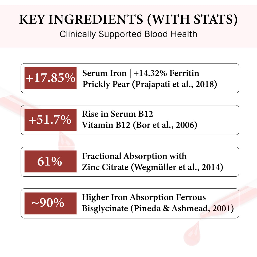 Blood Enhancer: Power Up Your Vitality