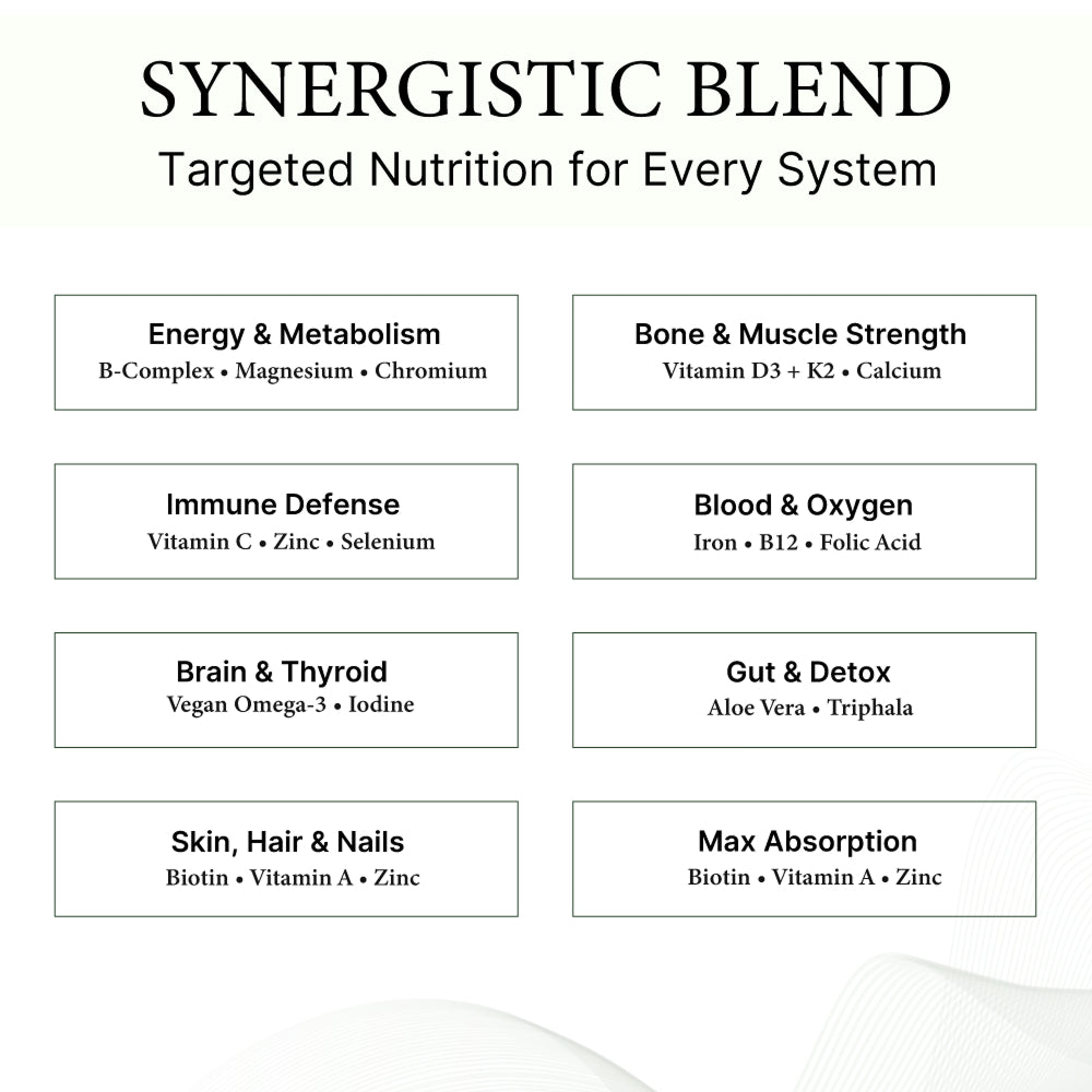Basic Nutrient Profile: Complete Daily Wellness, Simplified