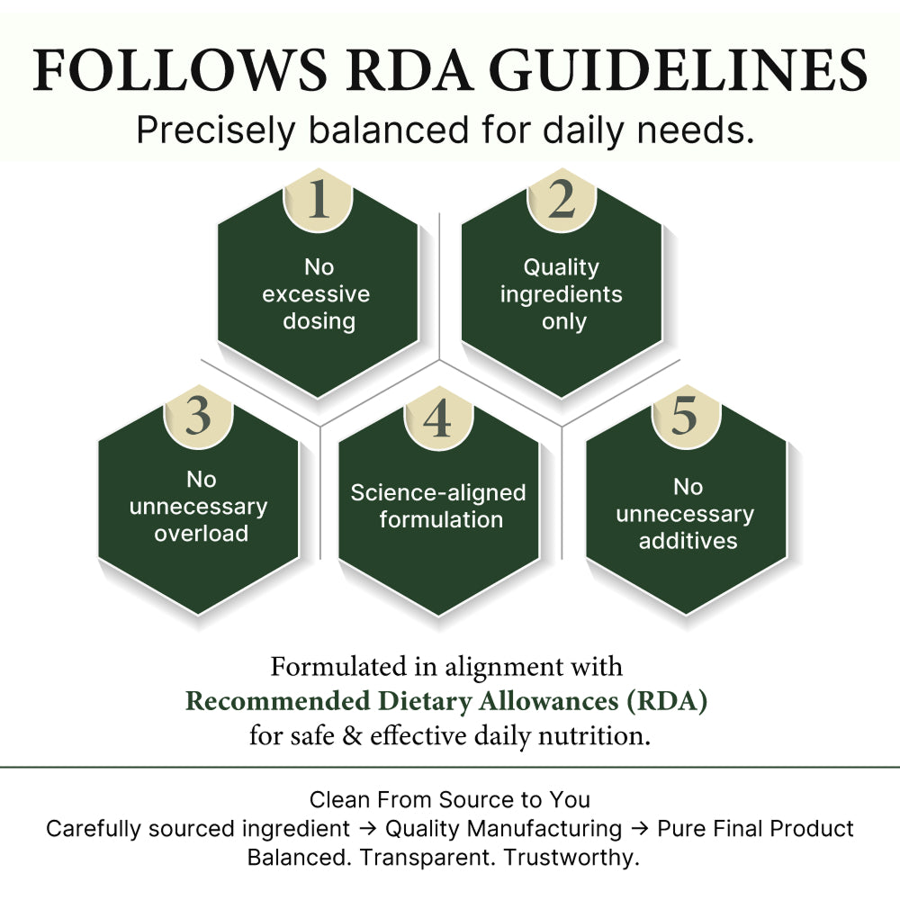Basic Nutrient Profile: Complete Daily Wellness, Simplified