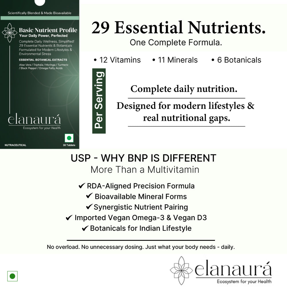 Basic Nutrient Profile: Complete Daily Wellness, Simplified