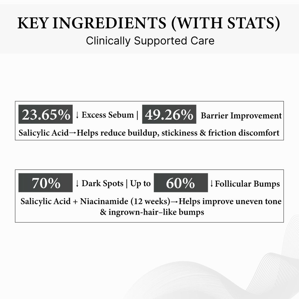 Men’s Intimate Cleanser