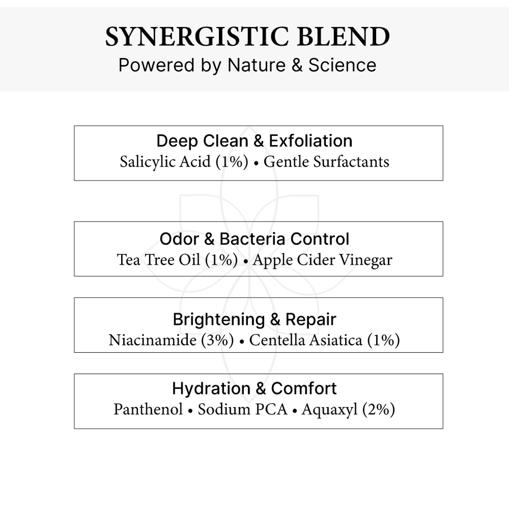 Men’s Intimate Cleanser