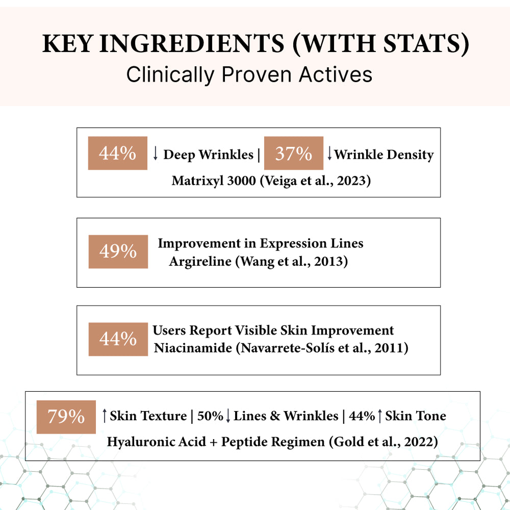 NourishCrème: Face Moisturizer