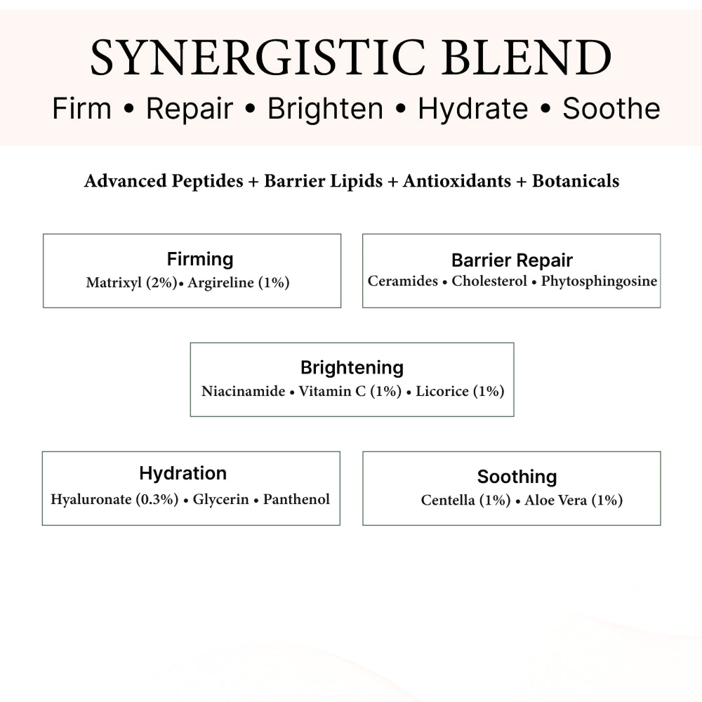 NourishCrème: Face Moisturizer
