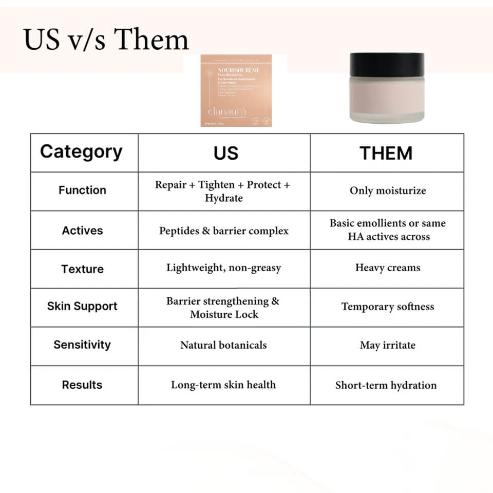 NourishCrème: Face Moisturizer