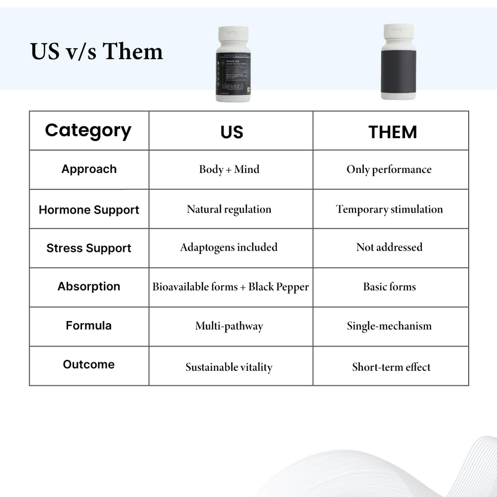 TestoCare: Unleash Your True Potential
